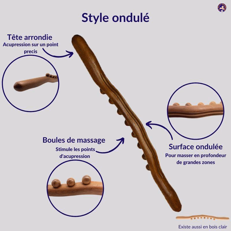 Comment fonctionne l’acupression ?