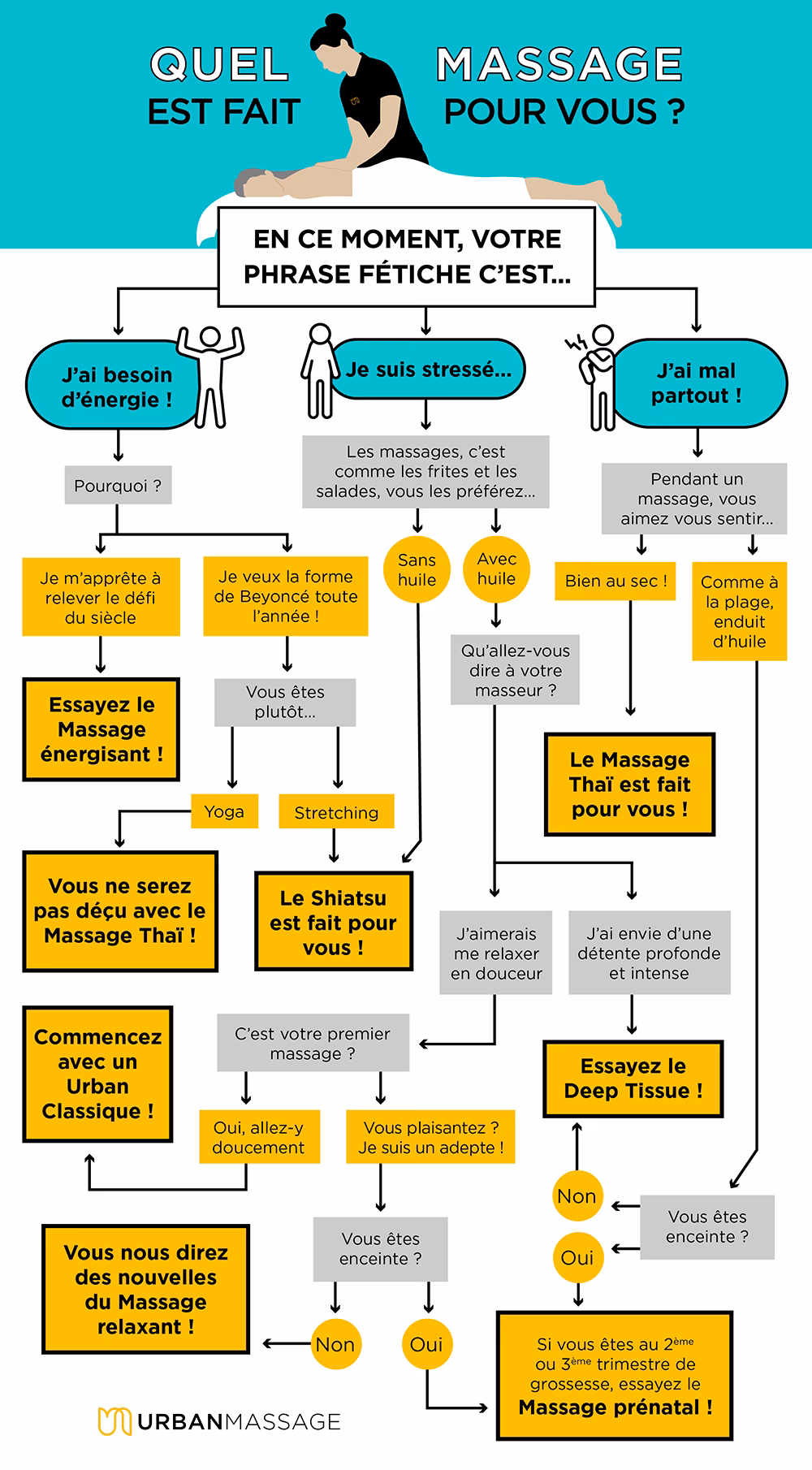 Quels sont les différents types de massage bien-être ?