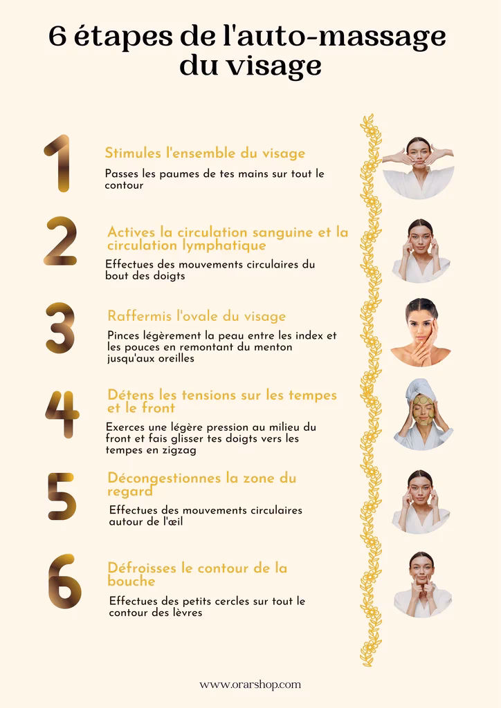 Quelle est la fréquence et la durée d'un massage du visage ?