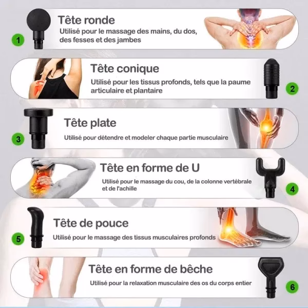 Quel est le prix d'un pistolet de massage ?