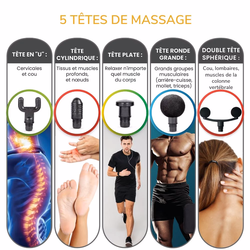 Quel est le prix d'un pistolet de massage ?