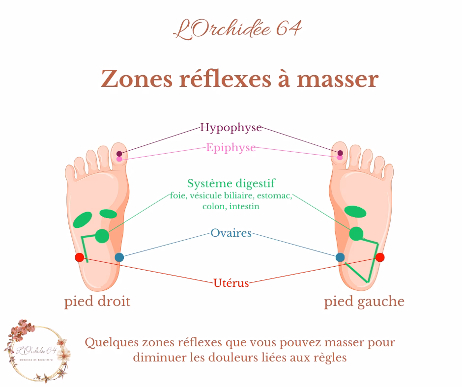 Comment déclencher ses règles plus vite ?