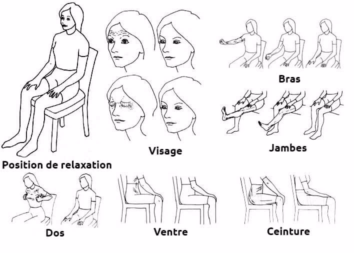 Comment tirer le meilleur parti de la relaxation musculaire progressive ?