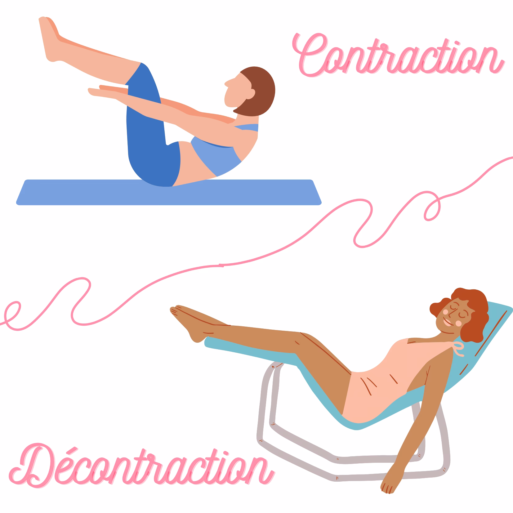 Qu'est-ce que la relaxation musculaire progressive?