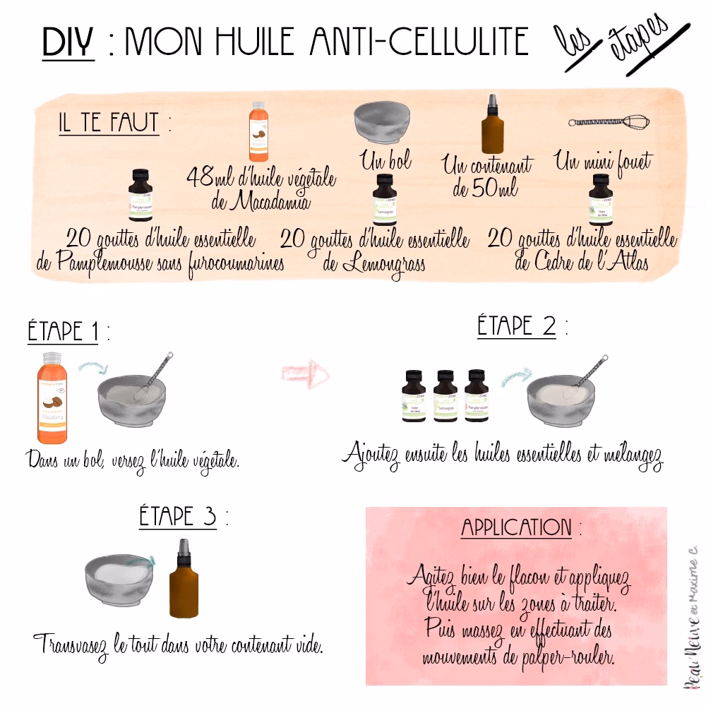 Quels sont les signes de la cellulite ?