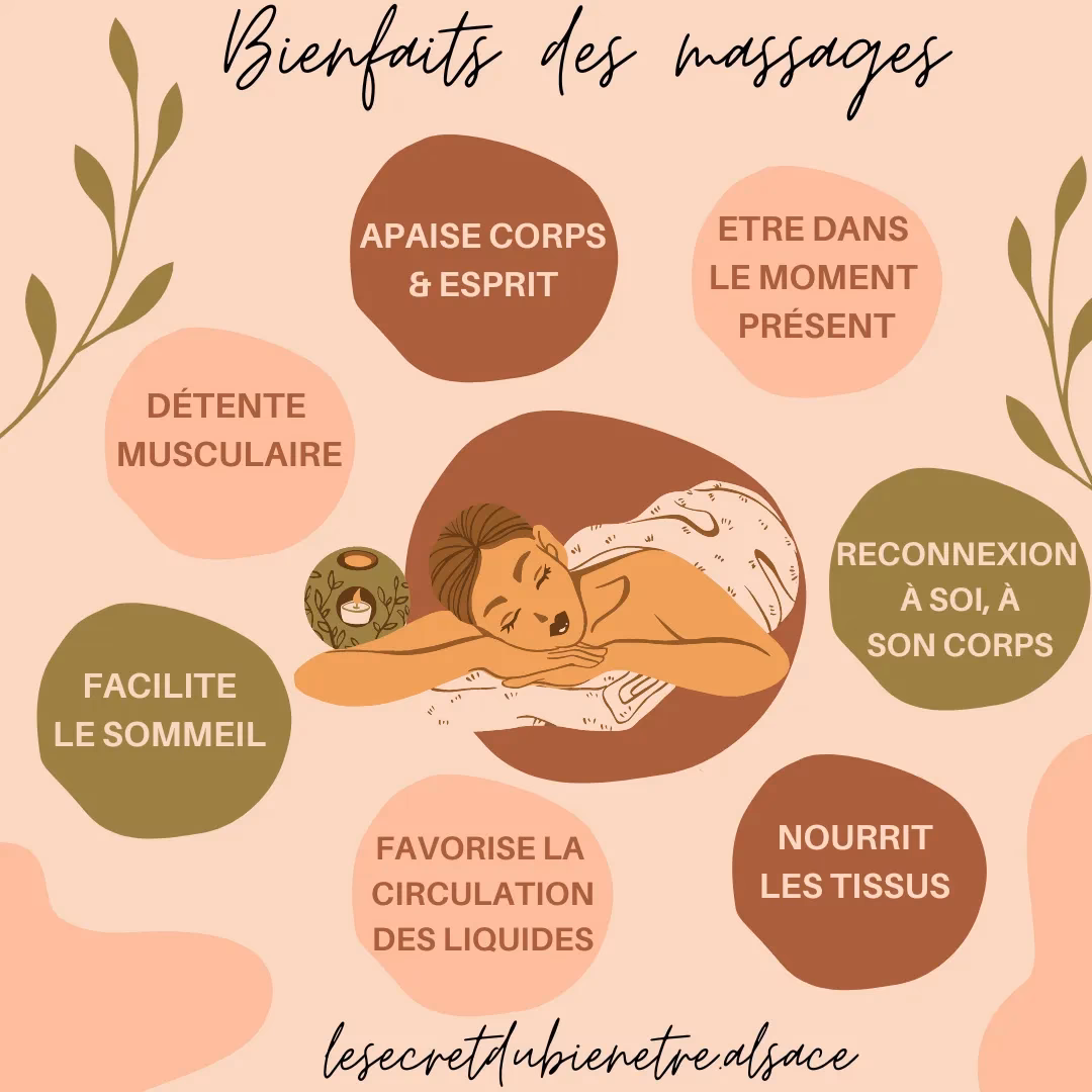 Qu'est-ce que le massage relaxant ?