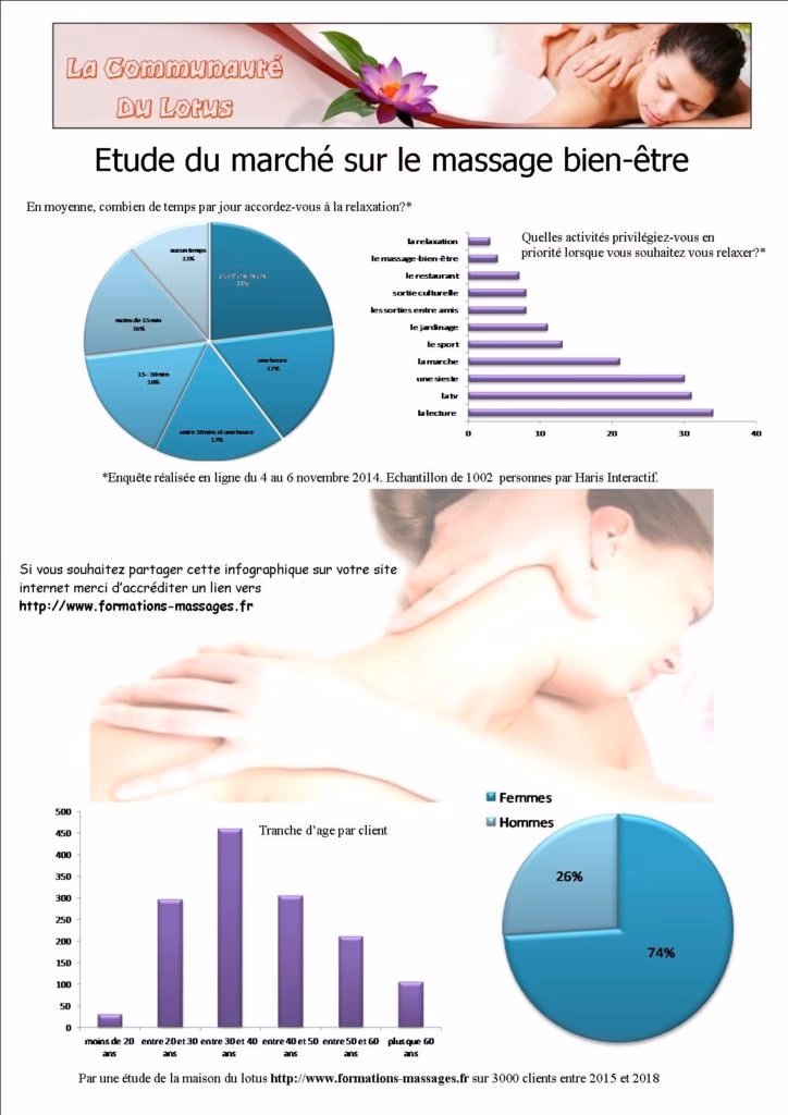 Quel est le marché du spa ?