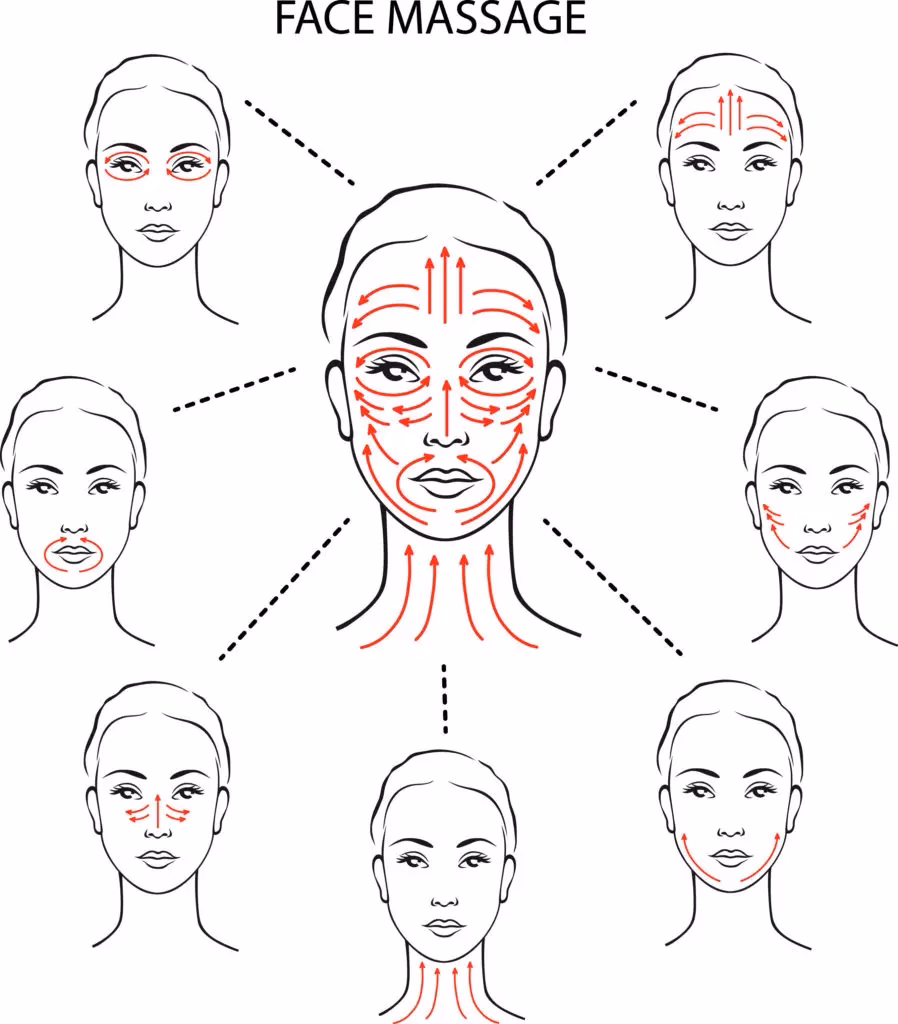Quels sont les différents types de massages du visage ?