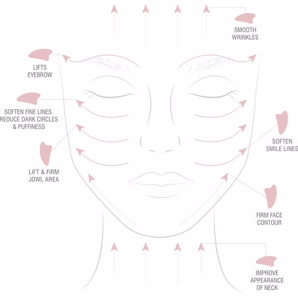 Quels sont les bienfaits du massage gua sha ?