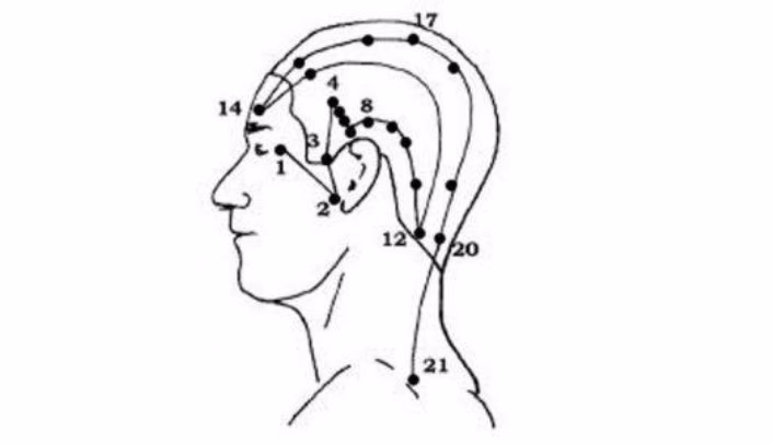 Qu'est-ce que le qigong des yeux ?