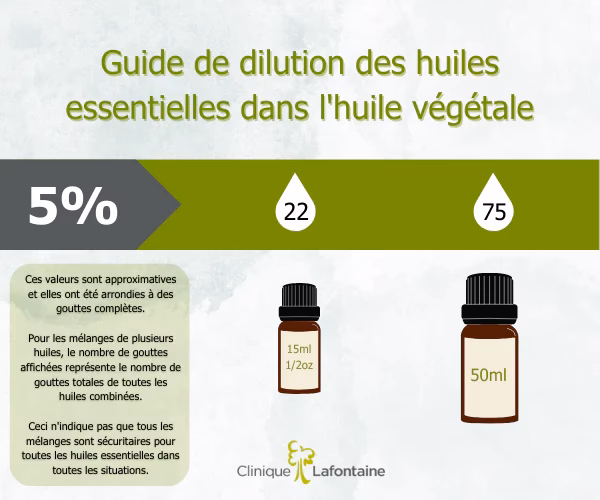 Comment utiliser les huiles essentielles pendant la grossesse et l’allaitement ?