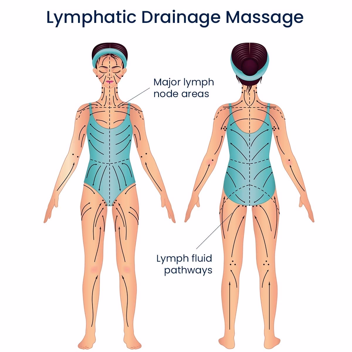 Comment faire un massage lymphatique des jambes ?