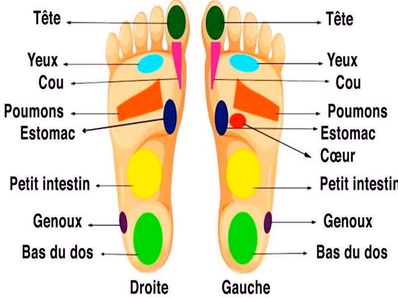 Comment soigner une douleur aux pieds ?