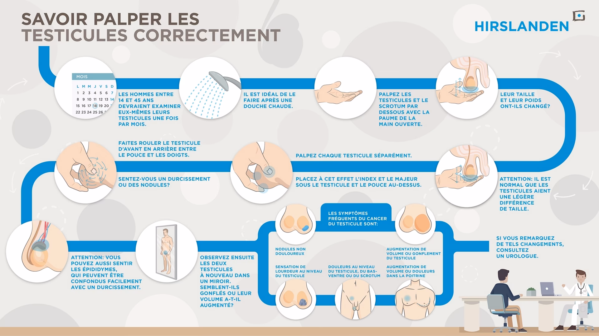 Qu'est-ce que le traumatisme testiculaire ?