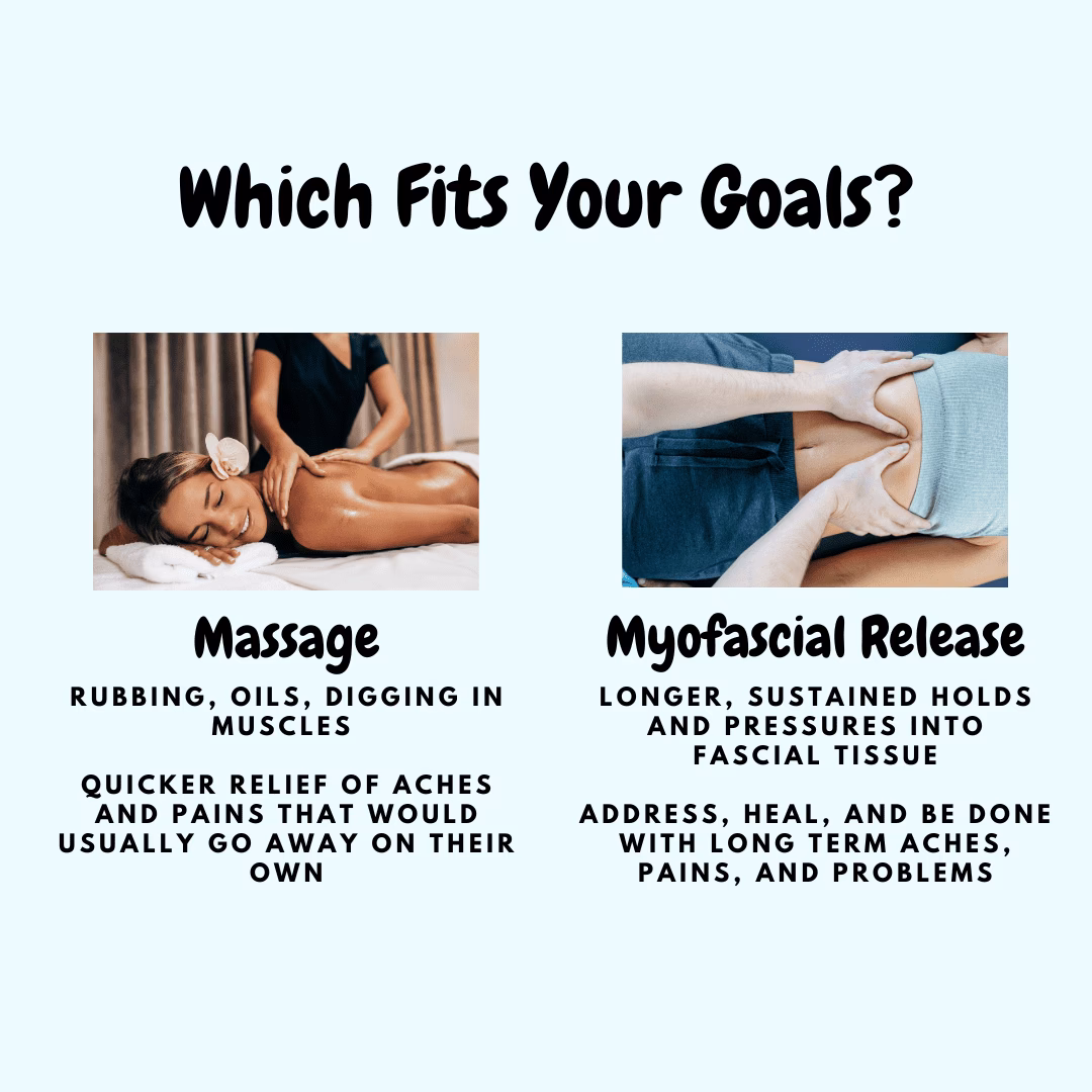 What are some basic Myofascial Release Techniques?
