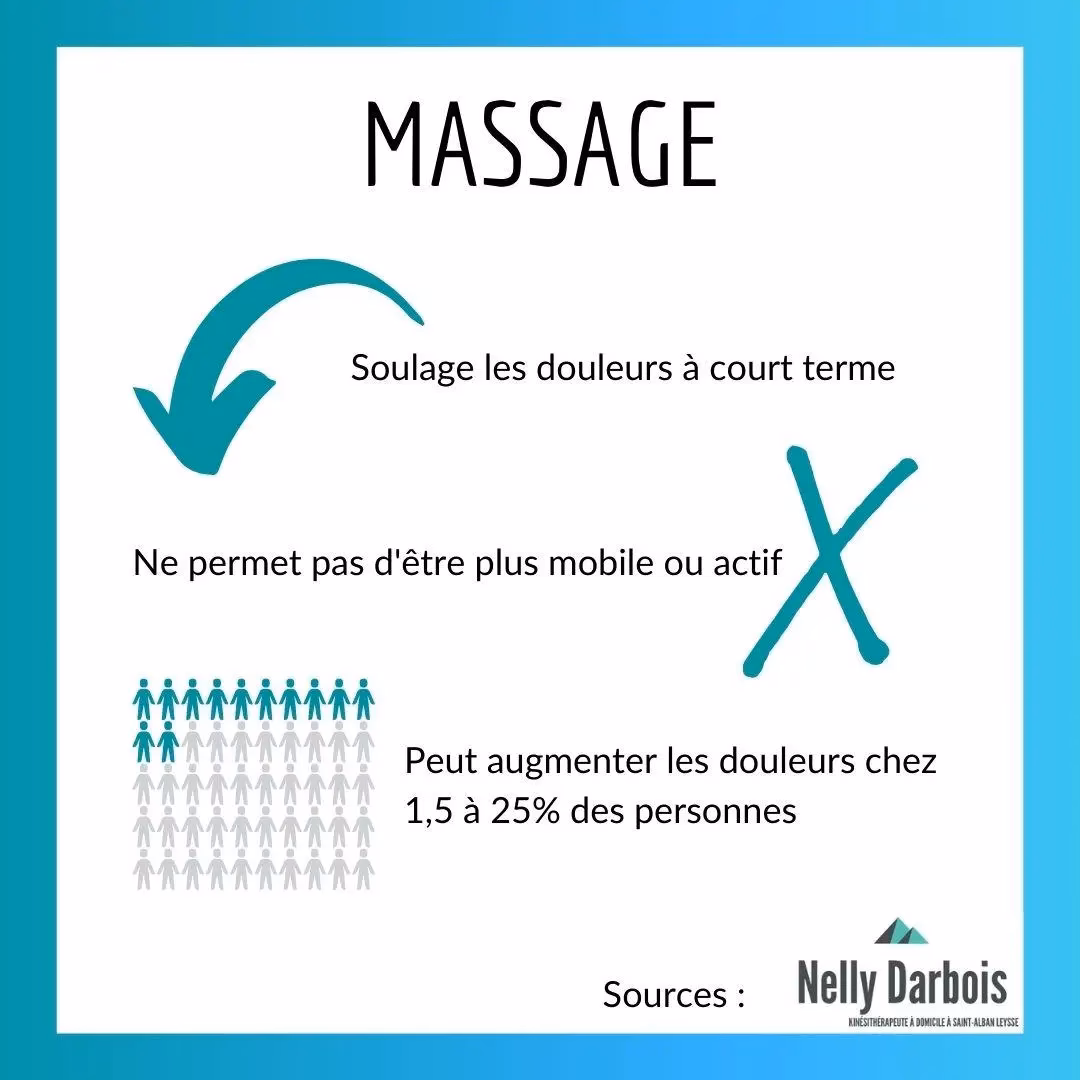 Pourquoi les séances de kinésithérapie sont-elles souvent floues?