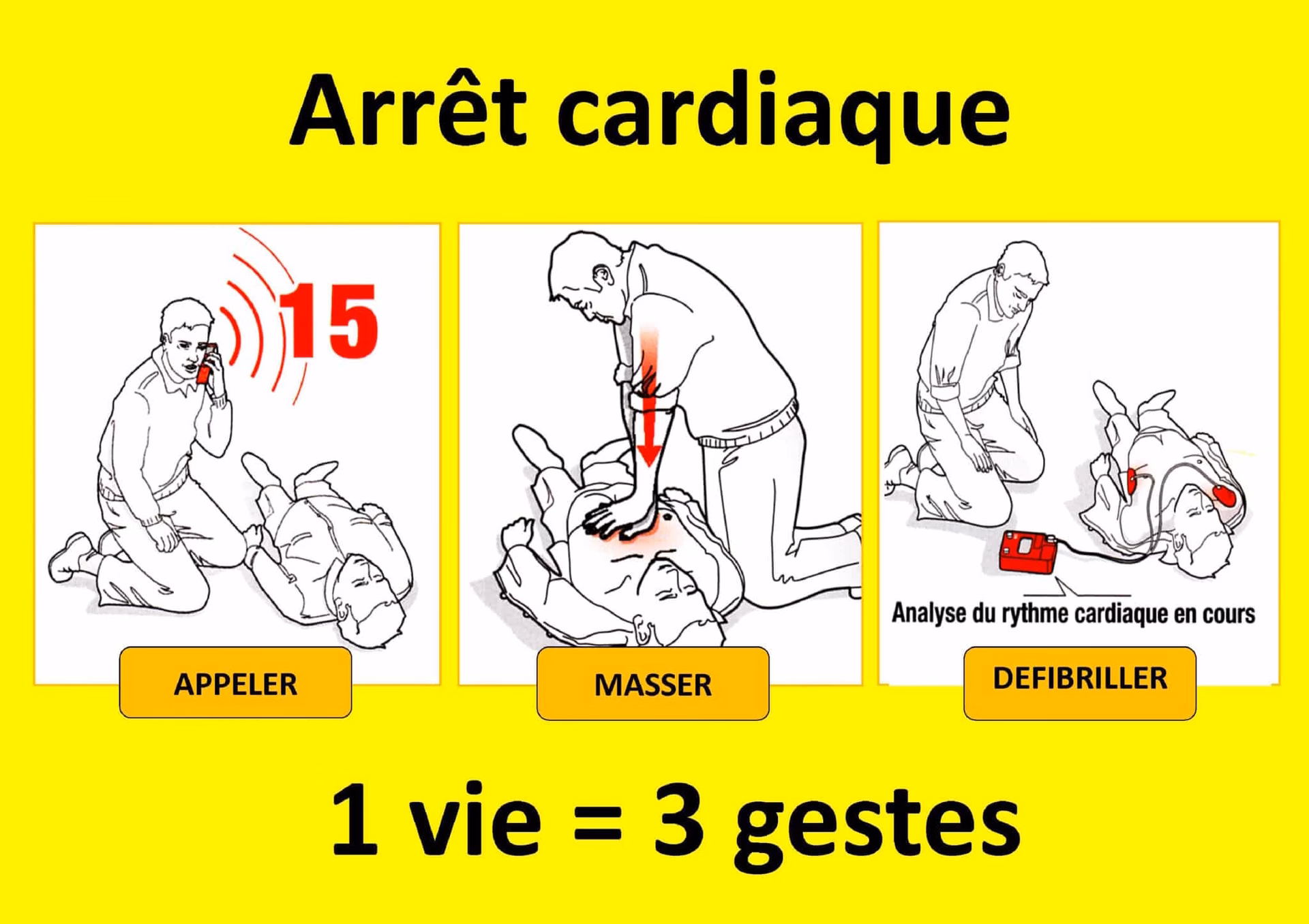 Comment améliorer l’efficacité du massage cardiaque ?