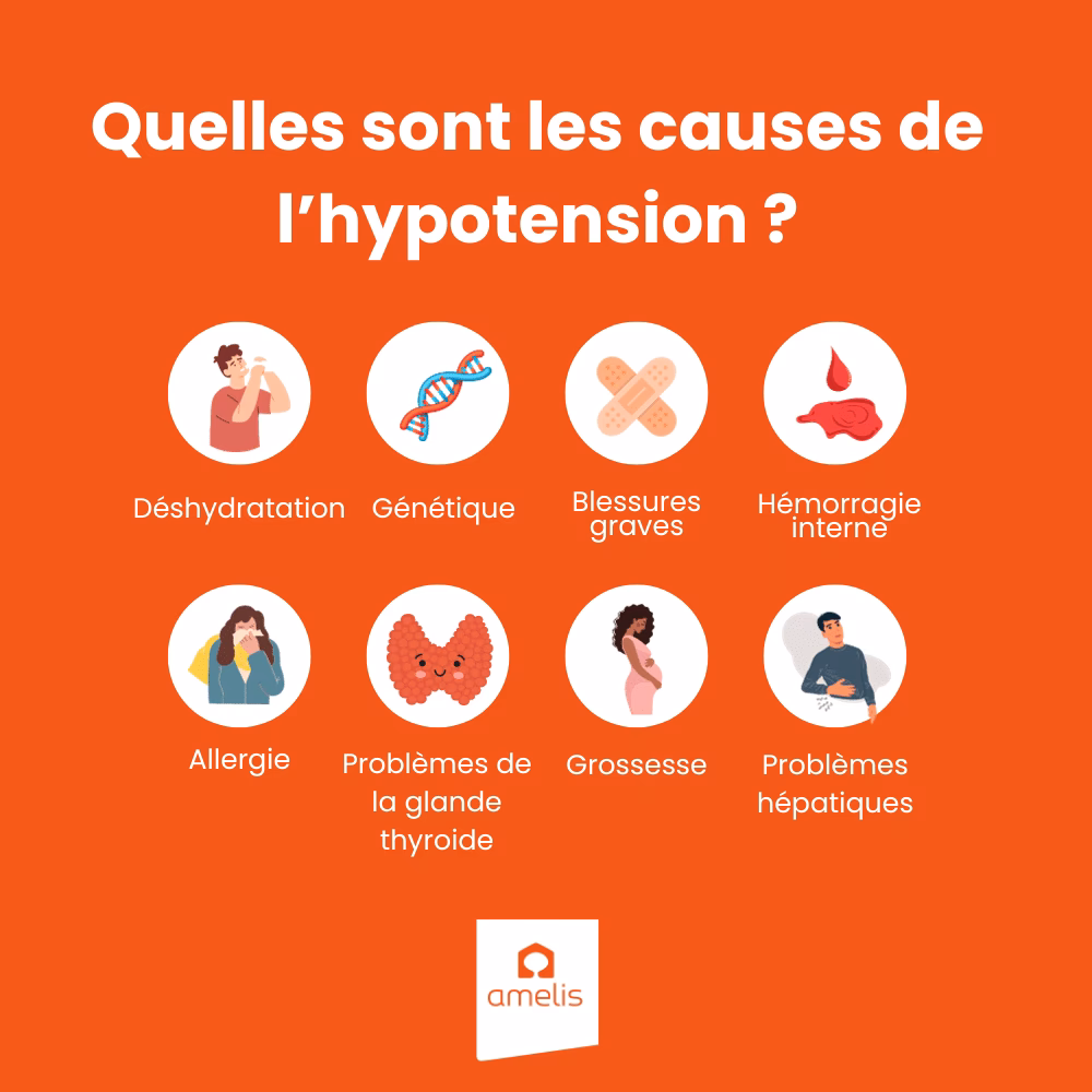 Quels sont les symptômes d'une tension basse ?