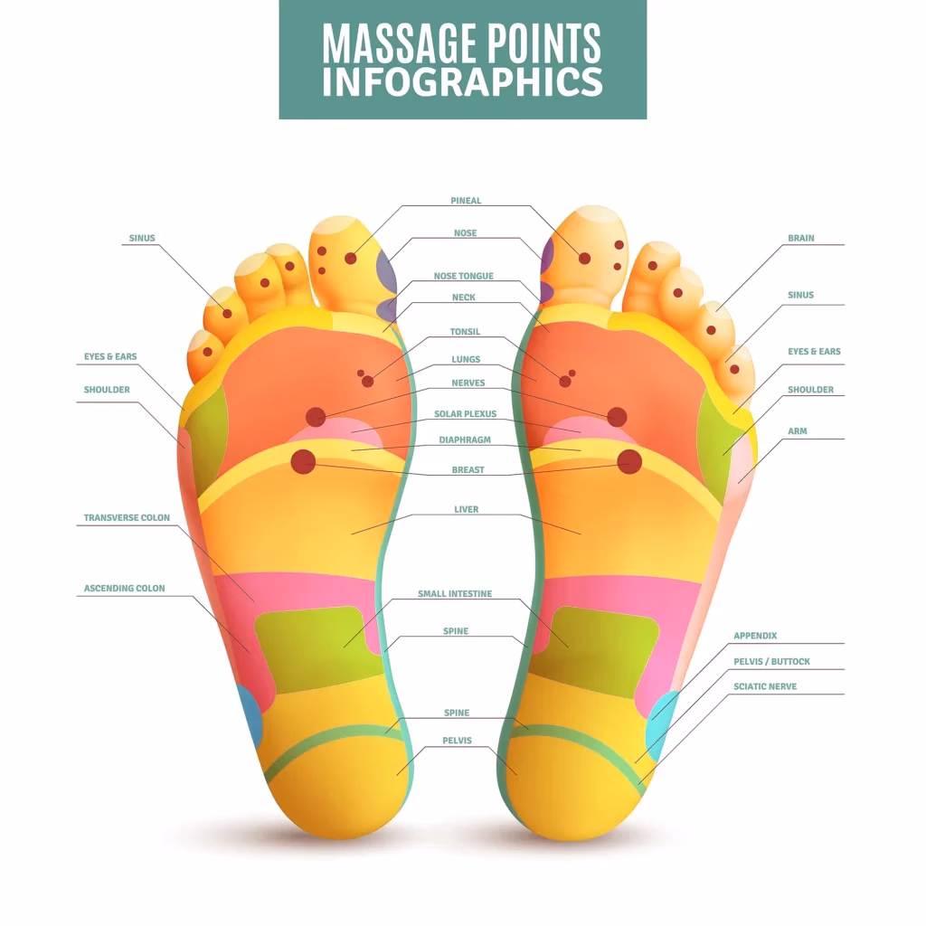 Pourquoi masser les pieds ?